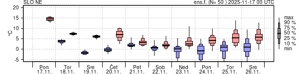 Epsgram temperature