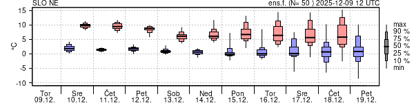 Epsgram temperature