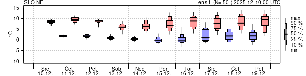 Epsgram temperature