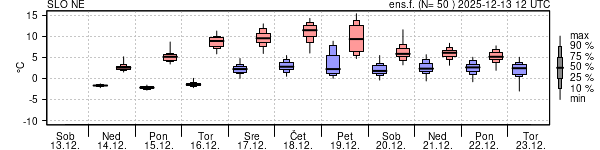 Epsgram temperature