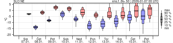 Epsgram temperature