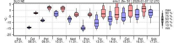 Epsgram temperature