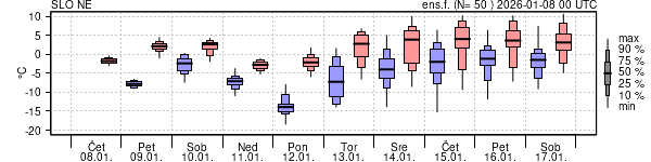 Epsgram temperature
