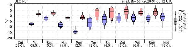 Epsgram temperature