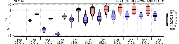 Epsgram temperature
