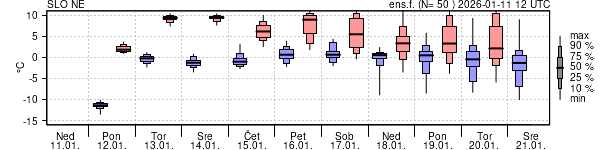 Epsgram temperature