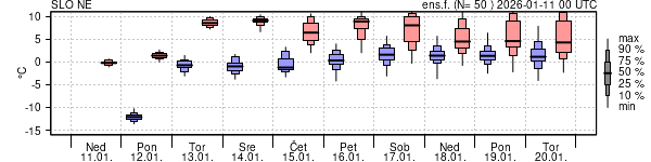 Epsgram temperature