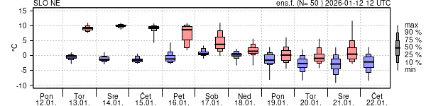 Epsgram temperature