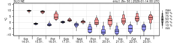 Epsgram temperature