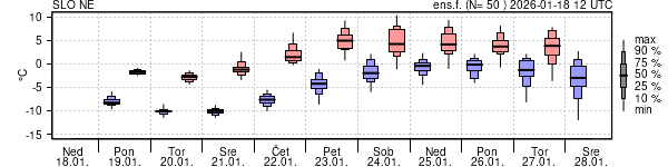 Epsgram temperature