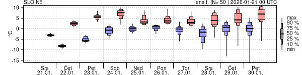 Epsgram temperature