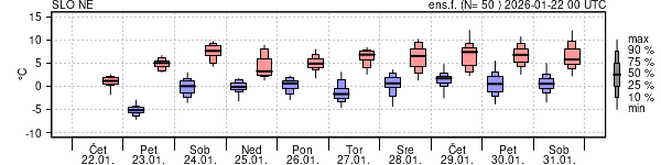 Epsgram temperature