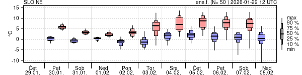 Epsgram temperature