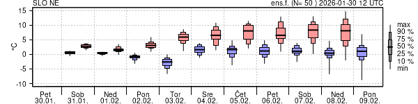 Epsgram temperature