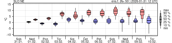 Epsgram temperature