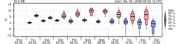 Epsgram temperature