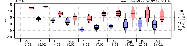 Epsgram temperature