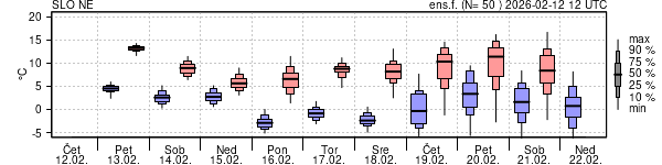 Epsgram temperature