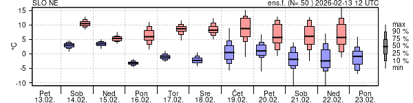 Epsgram temperature