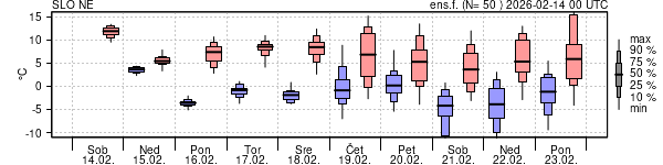 Epsgram temperature