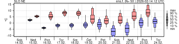 Epsgram temperature
