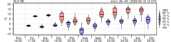 Epsgram temperature