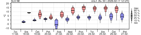 Epsgram temperature