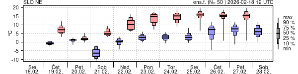 Epsgram temperature