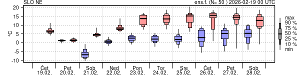Epsgram temperature