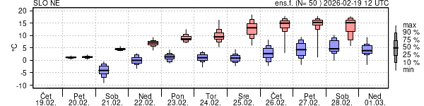 Epsgram temperature