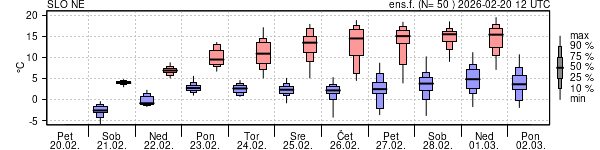 Epsgram temperature