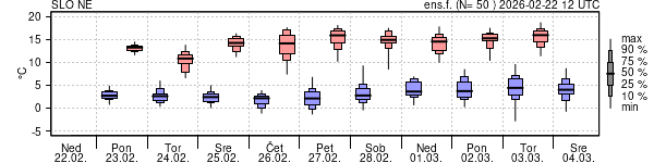 Epsgram temperature