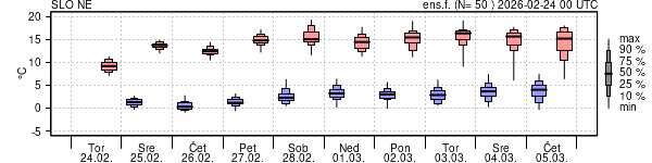 Epsgram temperature