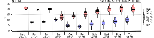 Epsgram temperature