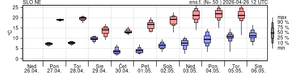 Epsgram temperature