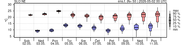 Epsgram temperature