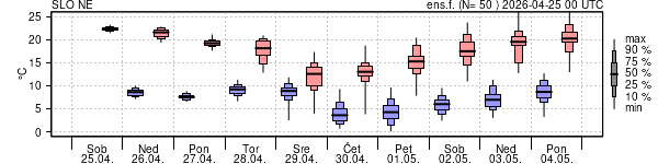 Epsgram temperature
