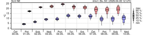 Epsgram temperature
