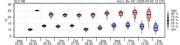 Epsgram temperature