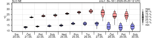 Epsgram temperature