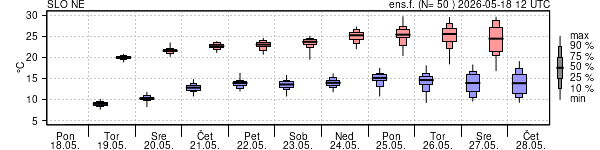 Epsgram temperature