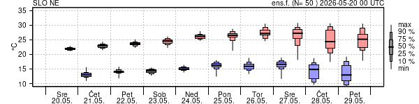 Epsgram temperature
