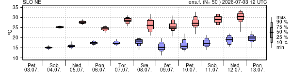 Epsgram temperature