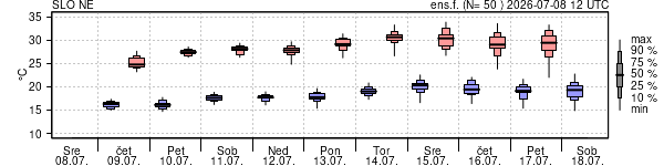 Epsgram temperature