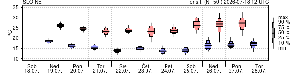 Epsgram temperature