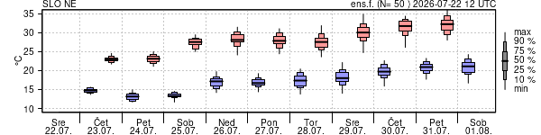 Epsgram temperature