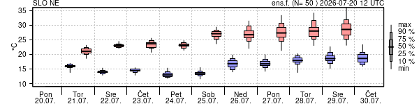 Epsgram temperature