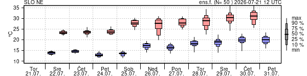 Epsgram temperature