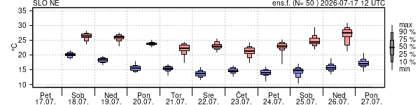 Epsgram temperature