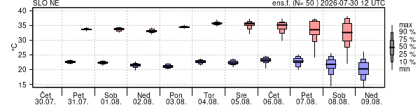Epsgram temperature